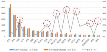 農(nóng)藥價(jià)格出現(xiàn)拐點(diǎn)，成交率低價(jià)格繼續(xù)下滑！