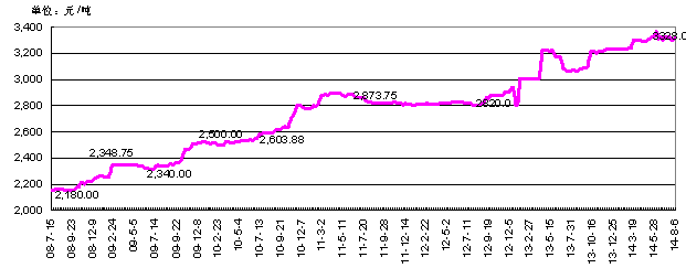 農(nóng)藥價(jià)格還要漲？這些農(nóng)藥價(jià)格都翻倍了